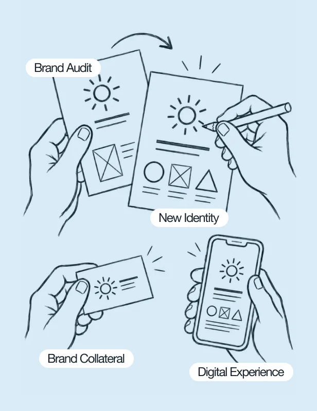 Rebranding & Brand Transformation